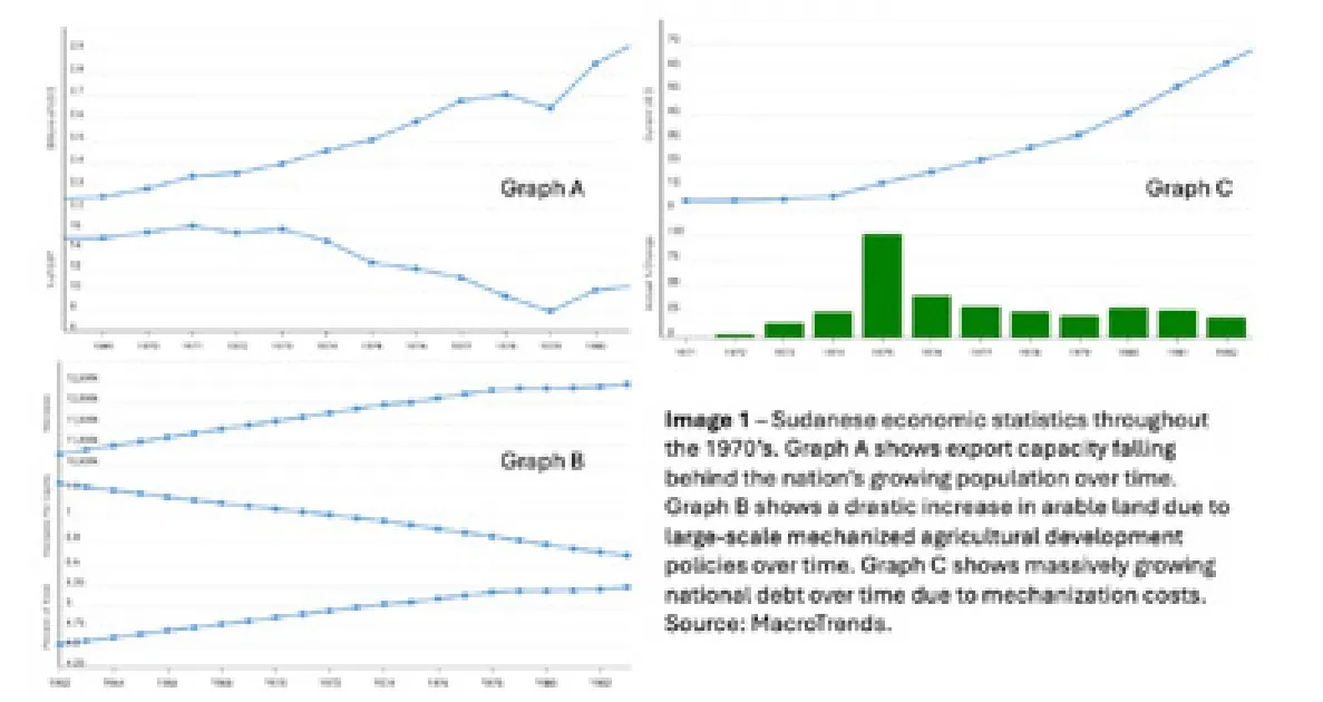 Three small charts labelled Graph A, Graph B and Graph C, with the printed caption set beside them. Graph A shows two lines, one rising and one falling; Graph B shows lines changing gradually over time; Graph C shows a rising line above a bar chart with one bar much taller than the rest. The axis values are too small to read.